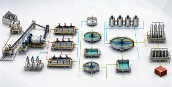 Common Issues and Solutions in Mineral Flotation Processes